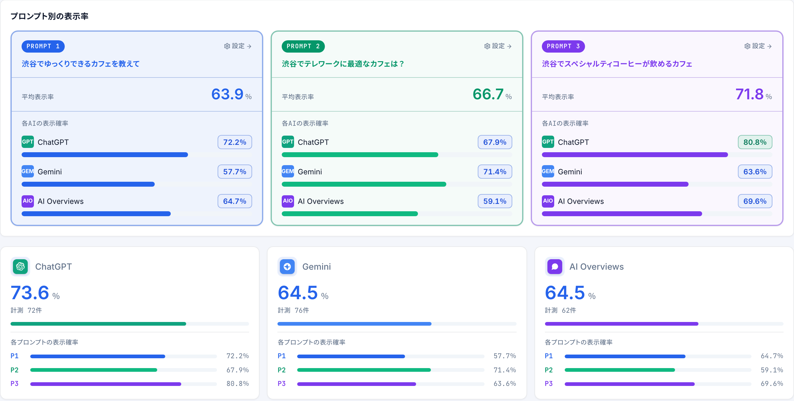 AI分析の画面イメージ