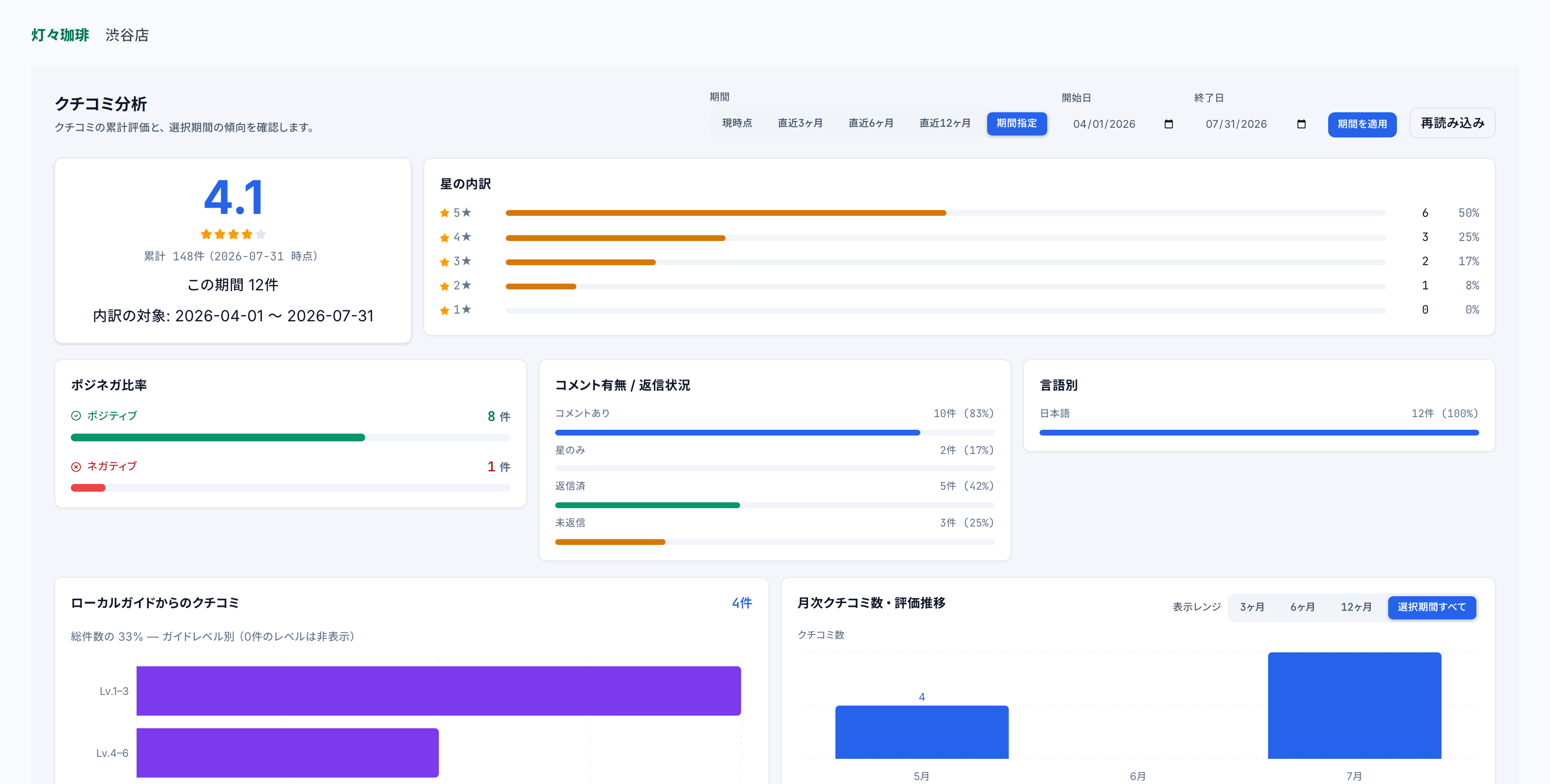 口コミ分析・AI運用の画面イメージ